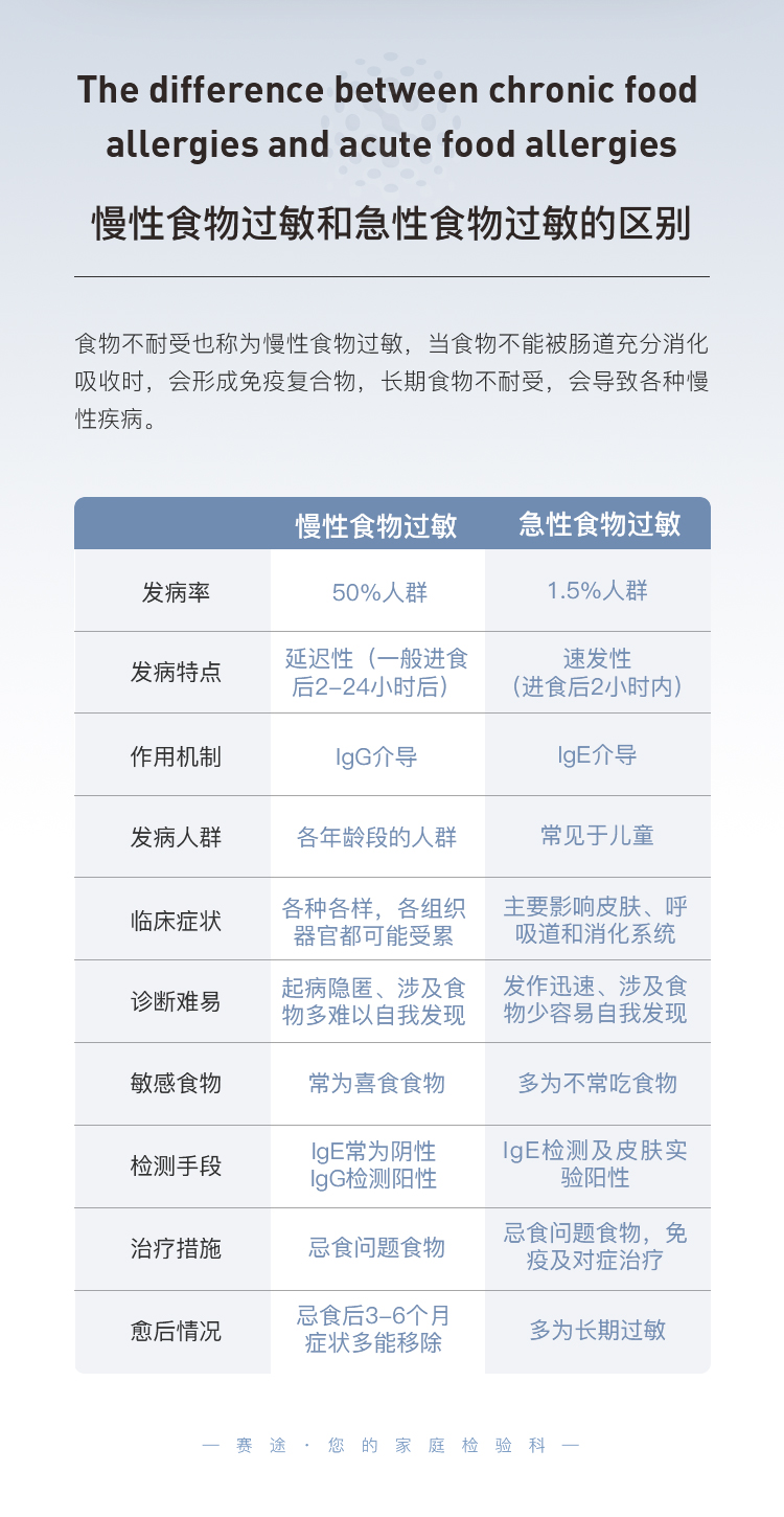 食物不耐受基因检测--新_09.jpg
