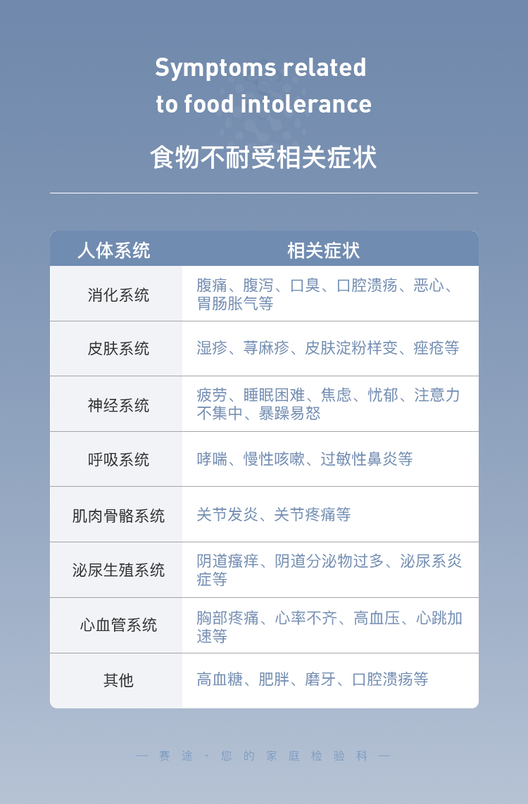 食物不耐受基因检测--新_10.jpg