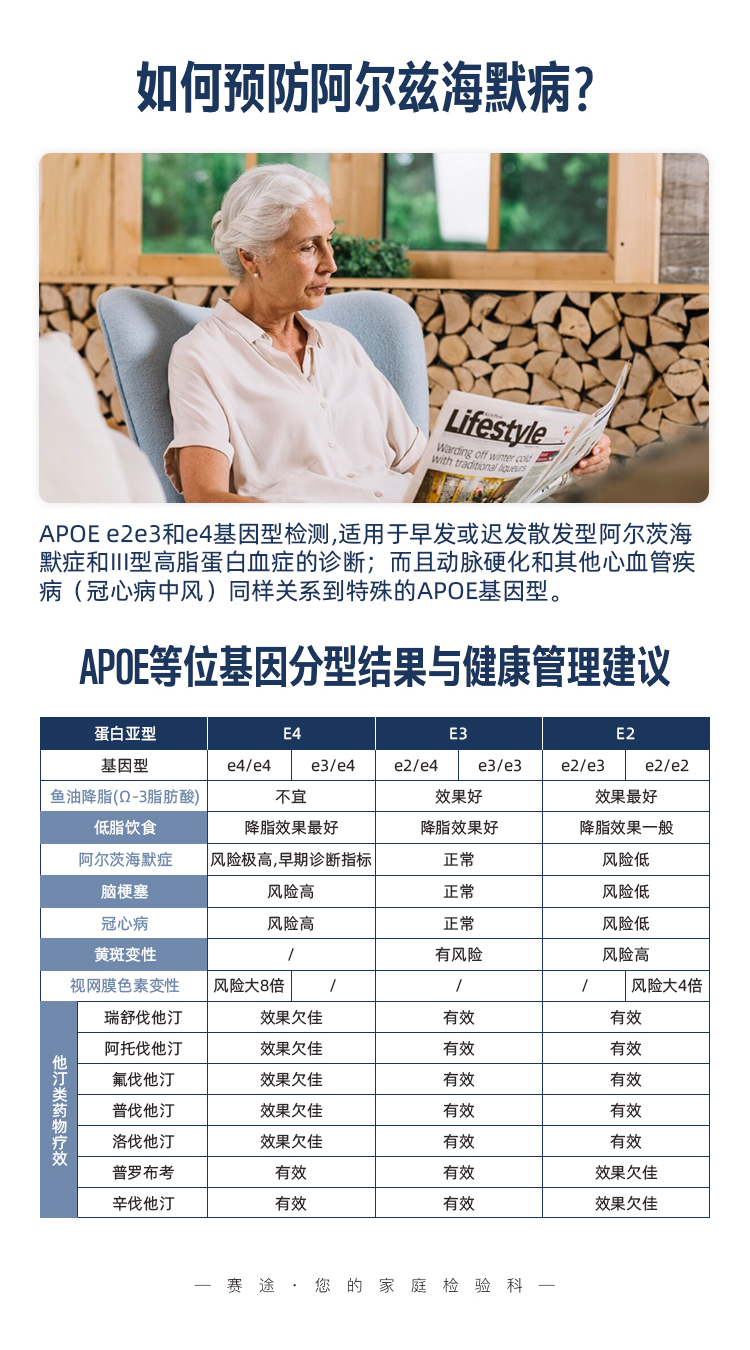 APOE基因检测-拷贝_06.jpg