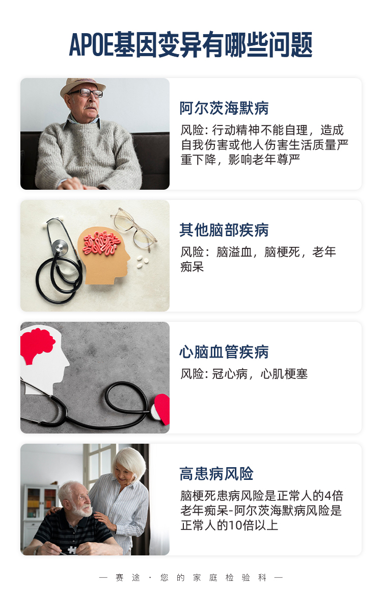 APOE基因检测-拷贝_05.jpg