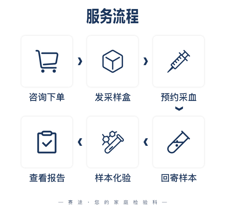 染色体检测-拷贝_10.jpg