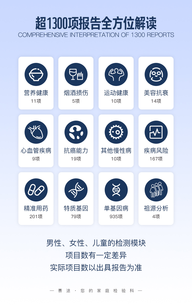 全基因芯片筛查套餐_04.jpg