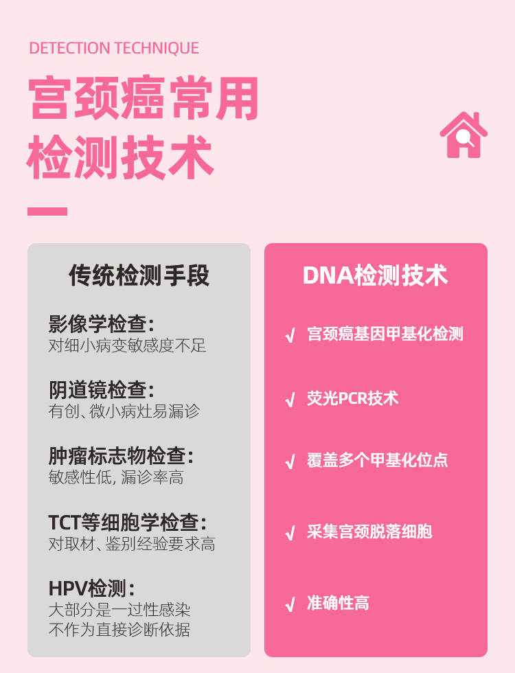 宫颈甲基化-拷贝_07.jpg