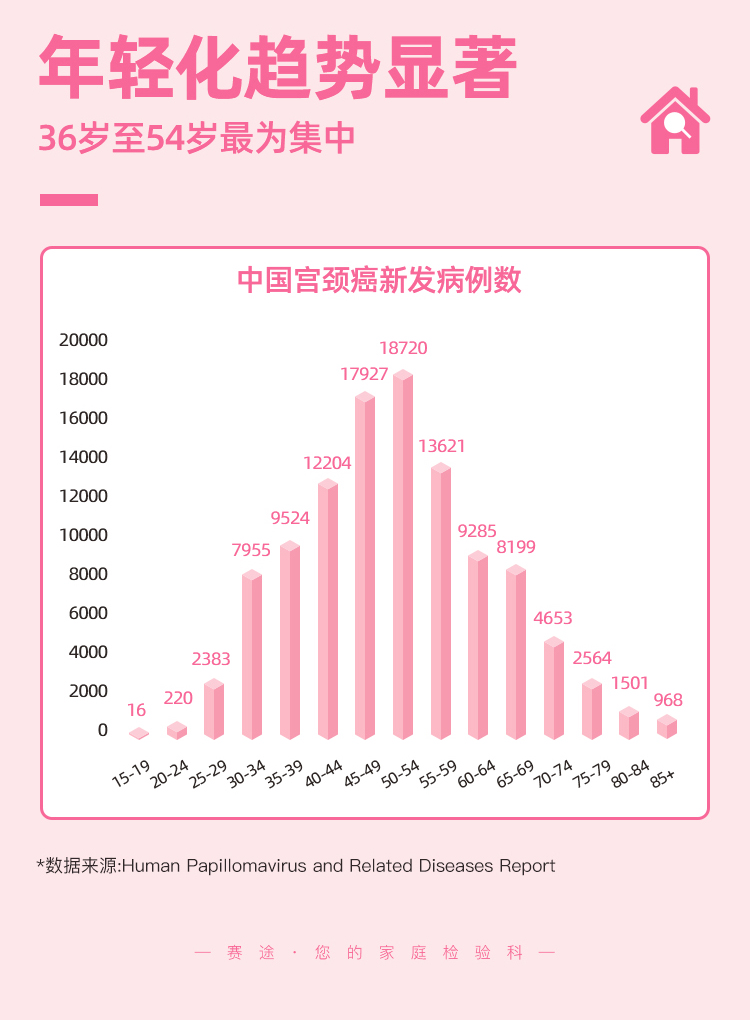 宫颈甲基化-拷贝_05.jpg