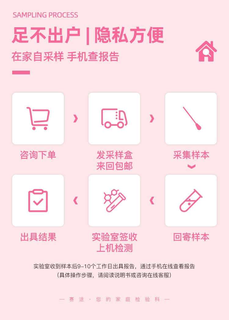 宫颈甲基化-拷贝_10.jpg