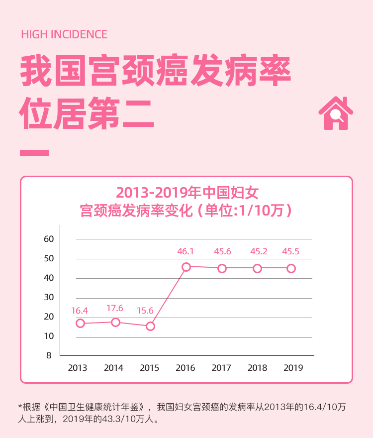 宫颈甲基化-拷贝_04.jpg