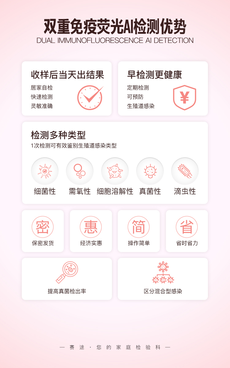 阴道微生物双重免疫荧光AI检测-拷贝_05.jpg