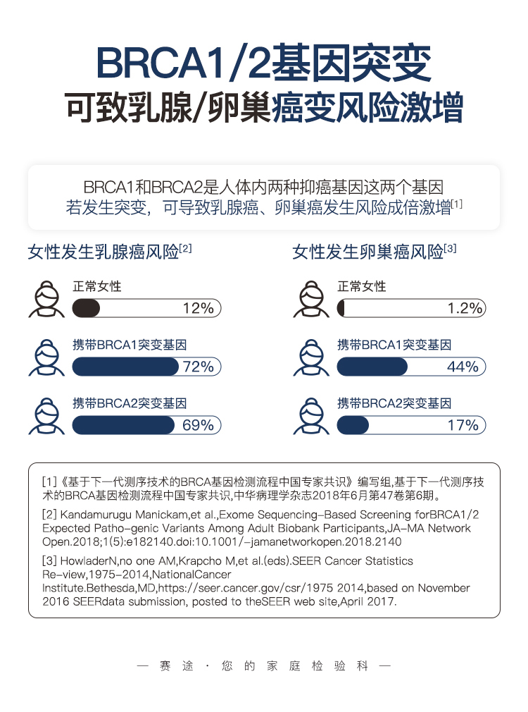 乳腺癌卵巢癌基因筛查-拷贝_02.jpg