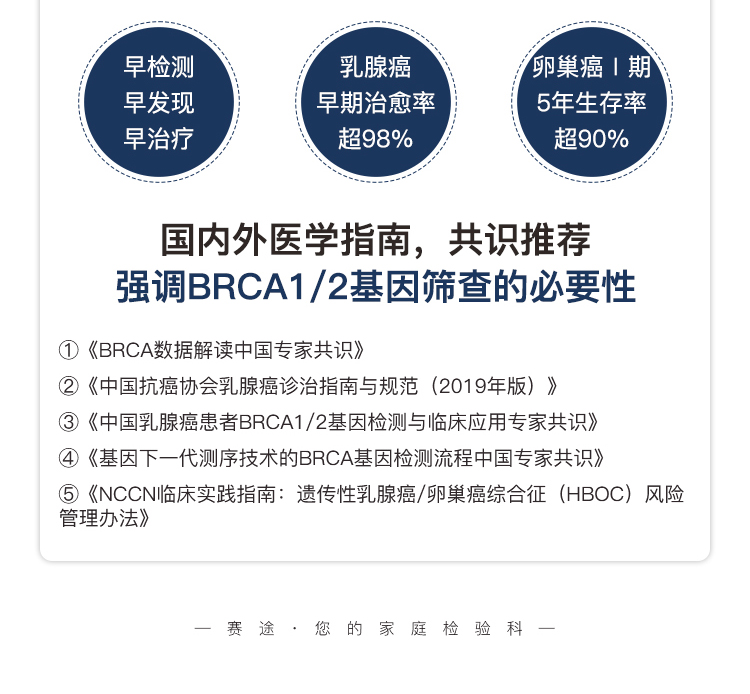 乳腺癌卵巢癌基因筛查-拷贝_05.jpg