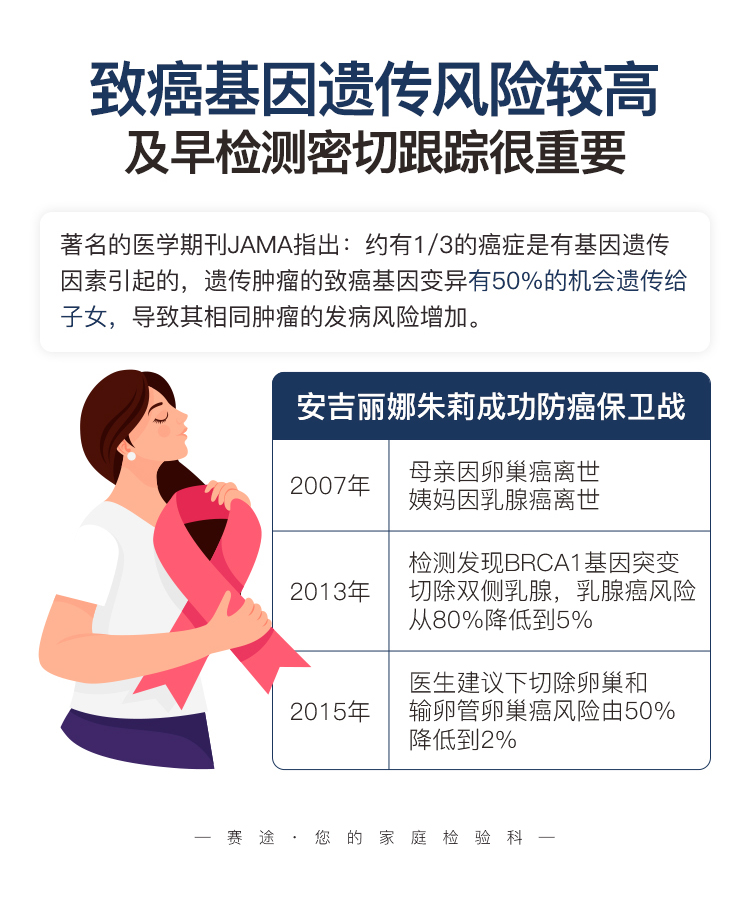 乳腺癌卵巢癌基因筛查-拷贝_03.jpg