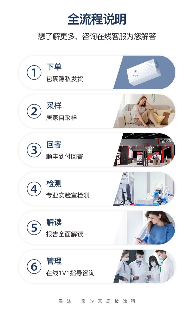 乳腺癌卵巢癌基因筛查 拷贝_副本.jpg